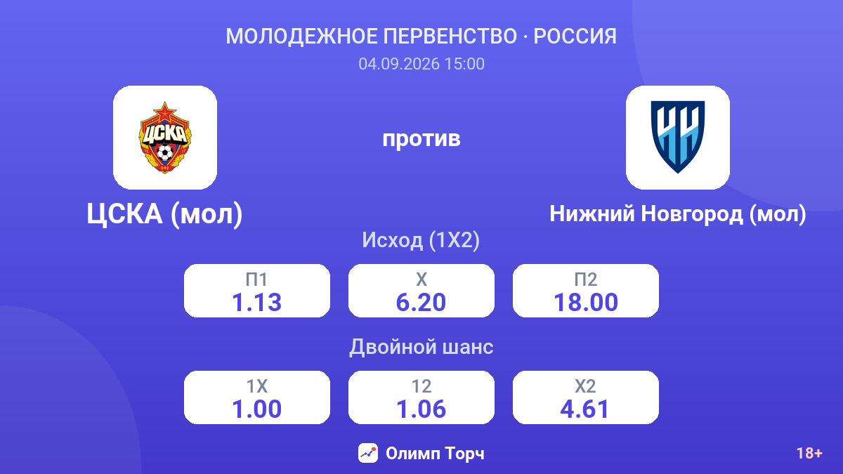ЦСКА (мол) — Нижний Новгород (мол) — коэффициенты