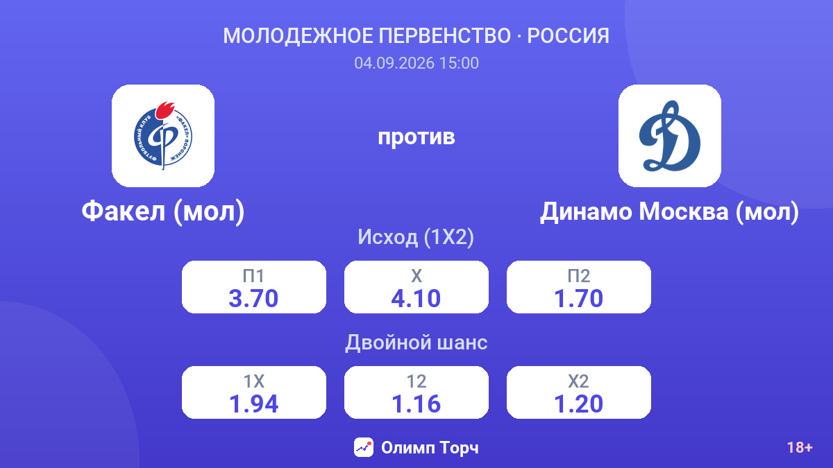 Факел (мол) — Динамо Москва (мол) — коэффициенты