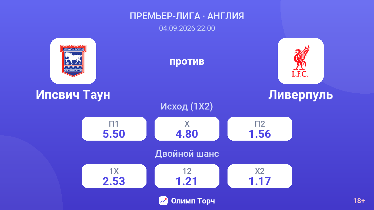 Ипсвич Таун — Ливерпуль — коэффициенты