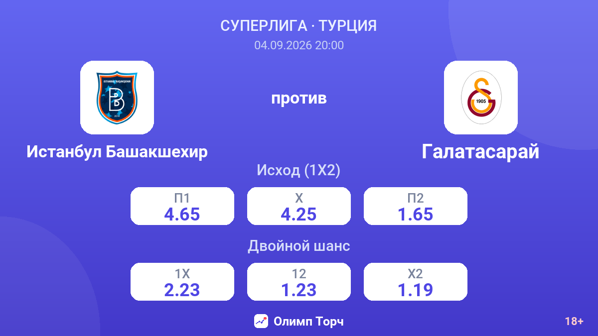 Истанбул Башакшехир — Галатасарай — коэффициенты