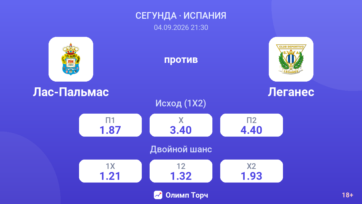 Лас-Пальмас — Леганес — коэффициенты
