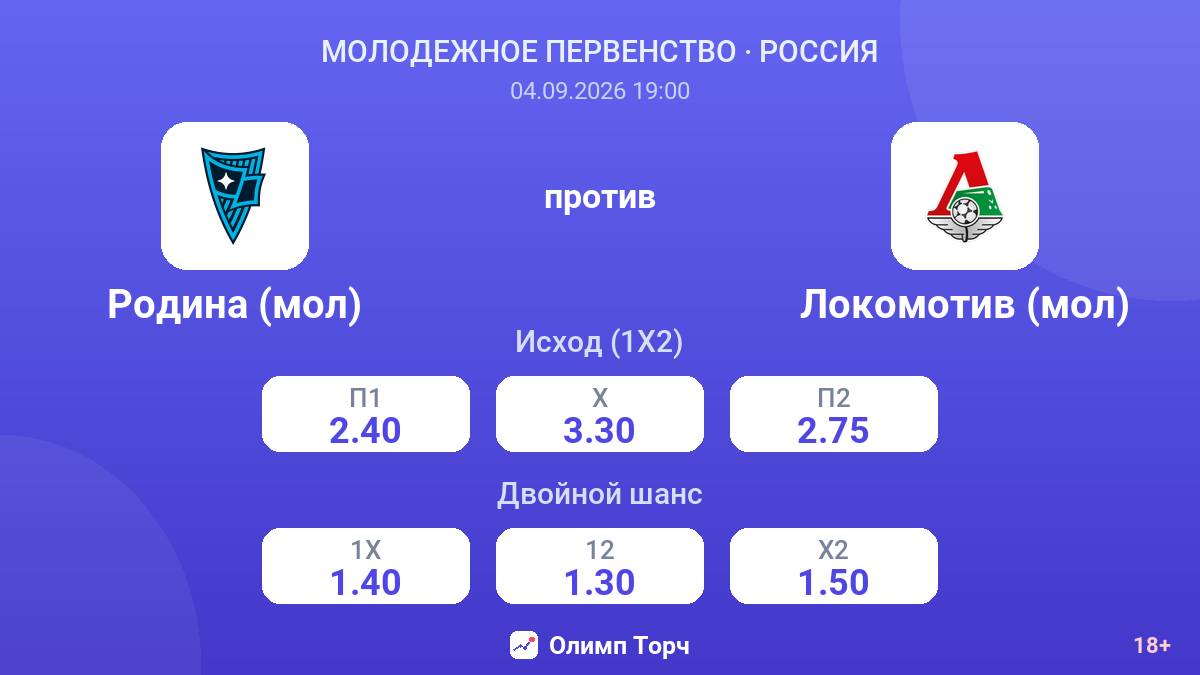 Родина (мол) — Локомотив (мол) — коэффициенты