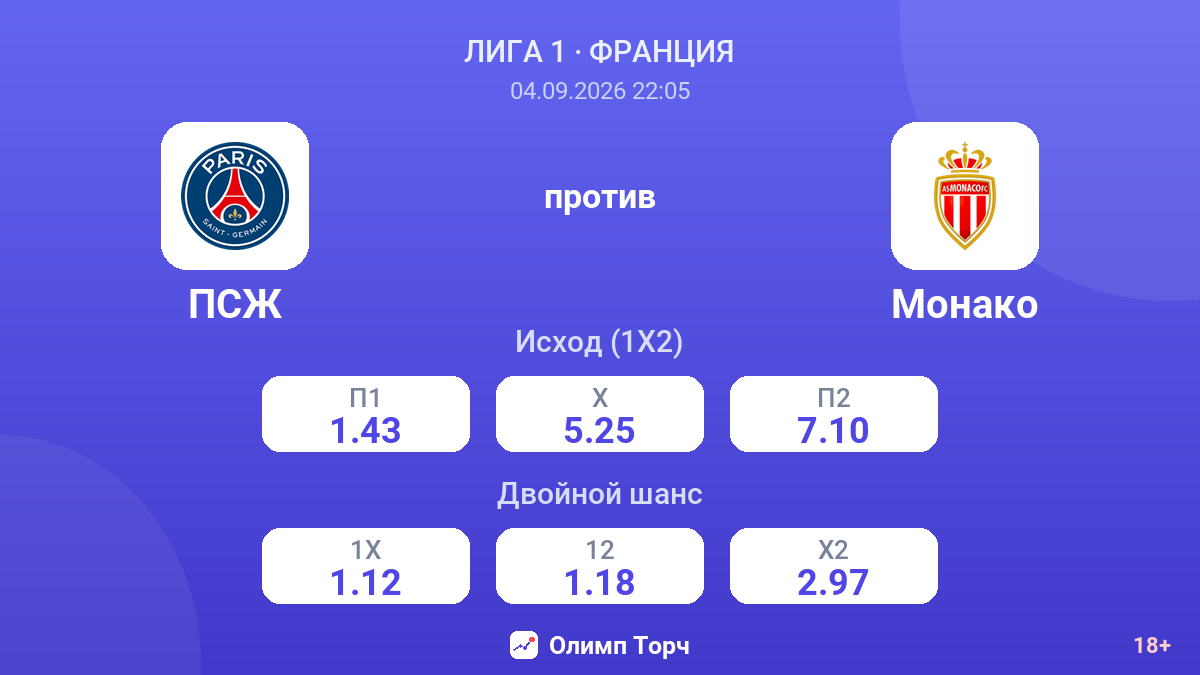 ПСЖ — Монако — коэффициенты