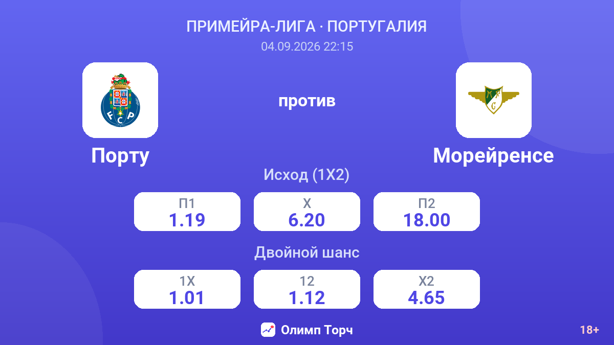 Порту — Морейренсе — коэффициенты