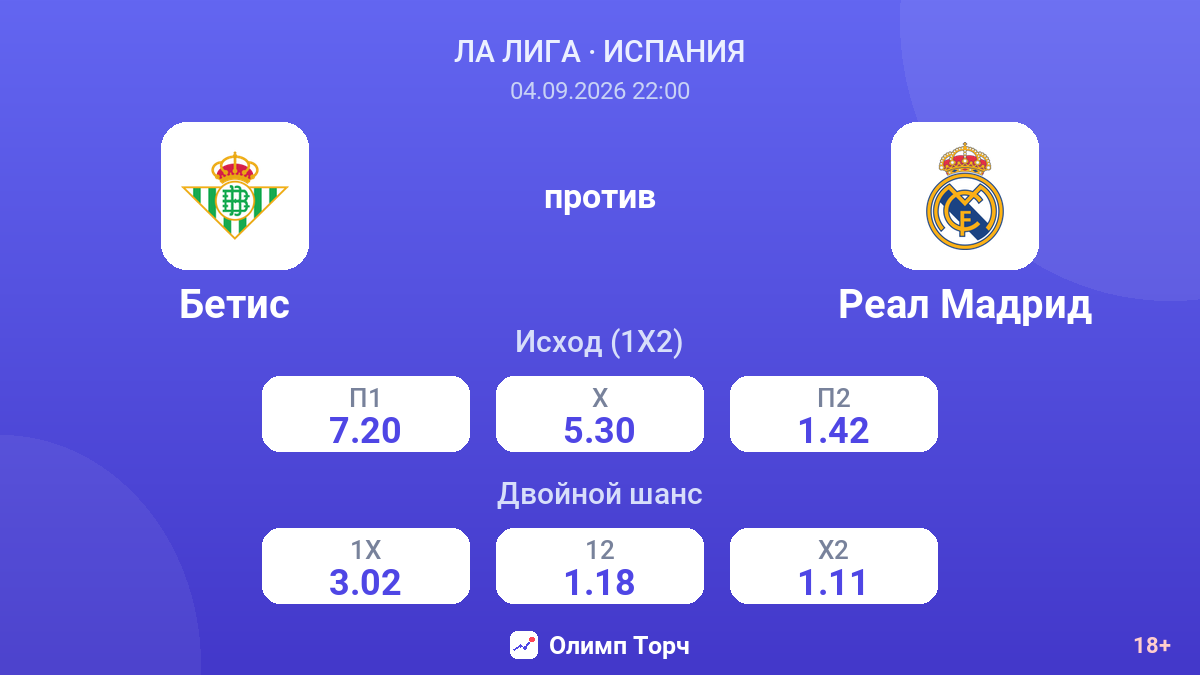Бетис — Реал Мадрид — коэффициенты