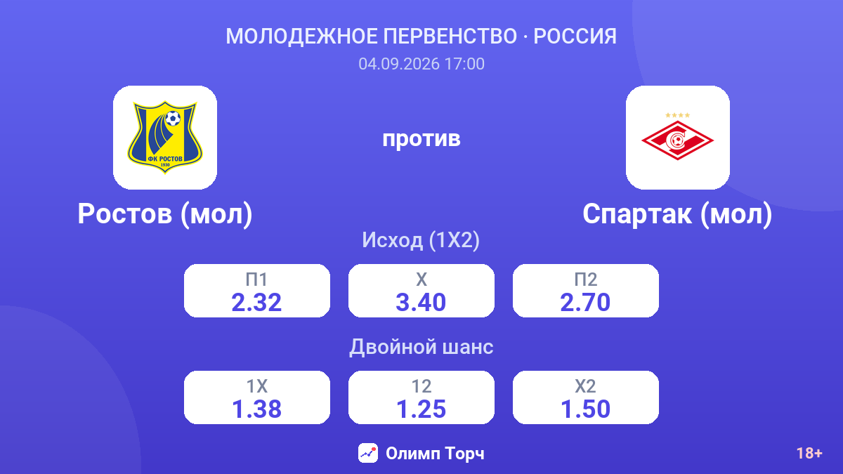 Ростов (мол) — Спартак (мол) — коэффициенты