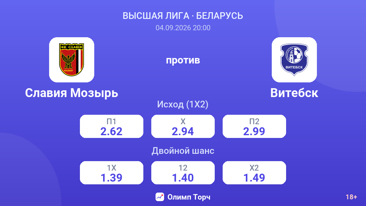 Славия Мозырь — Витебск — коэффициенты