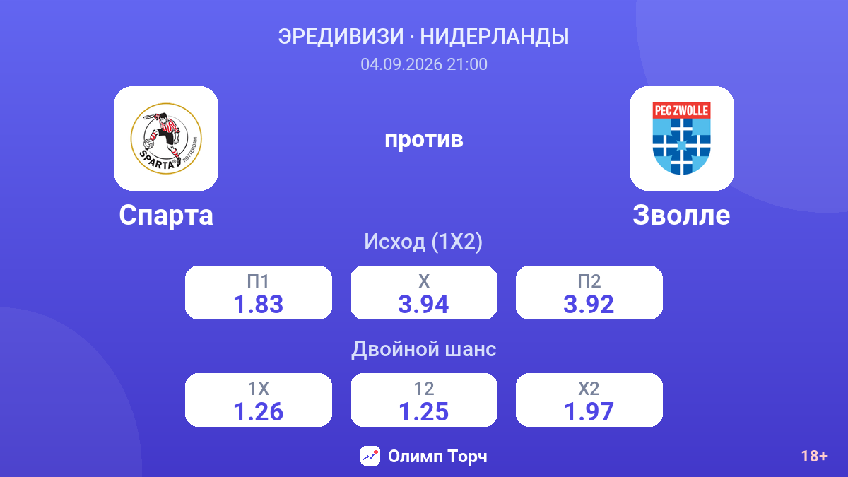 Спарта — Зволле — коэффициенты