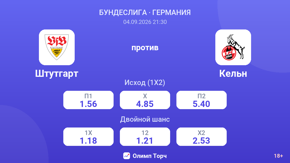 Штутгарт — Кельн — коэффициенты