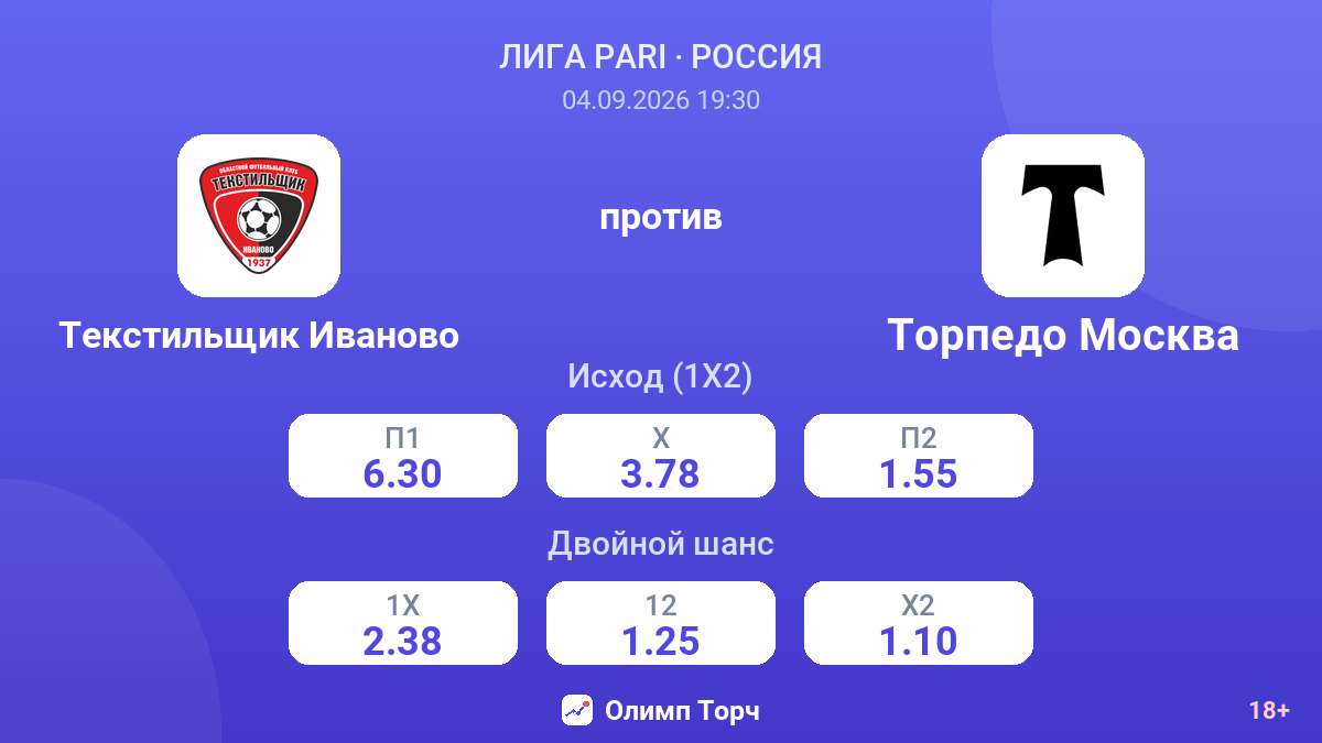 Текстильщик Иваново — Торпедо Москва — коэффициенты
