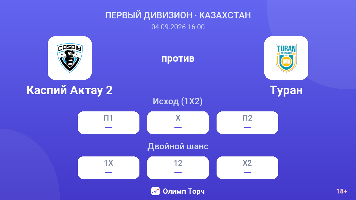 Каспий Актау 2 — Туран — коэффициенты
