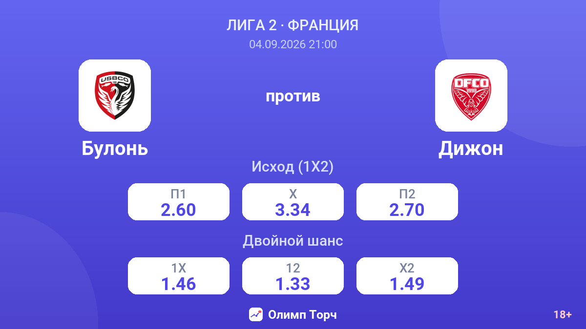 Булонь — Дижон — коэффициенты