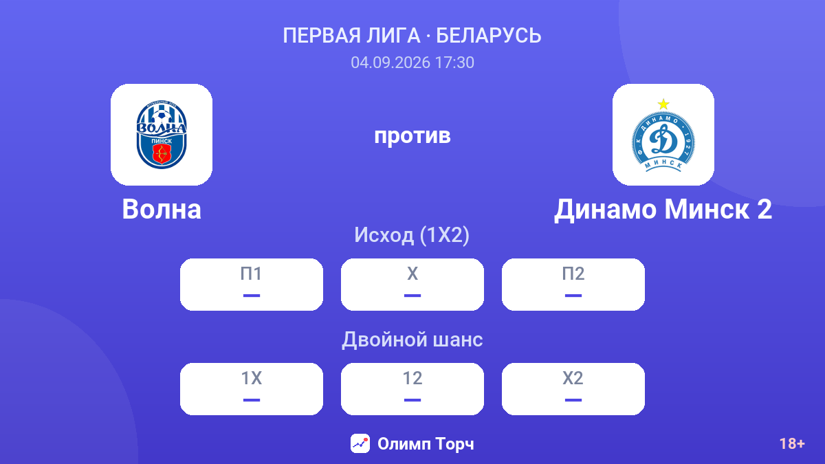 Волна — Динамо Минск 2 — коэффициенты