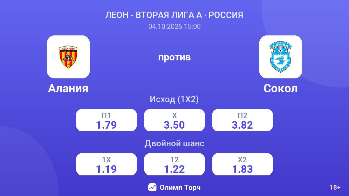 Алания — Сокол — коэффициенты