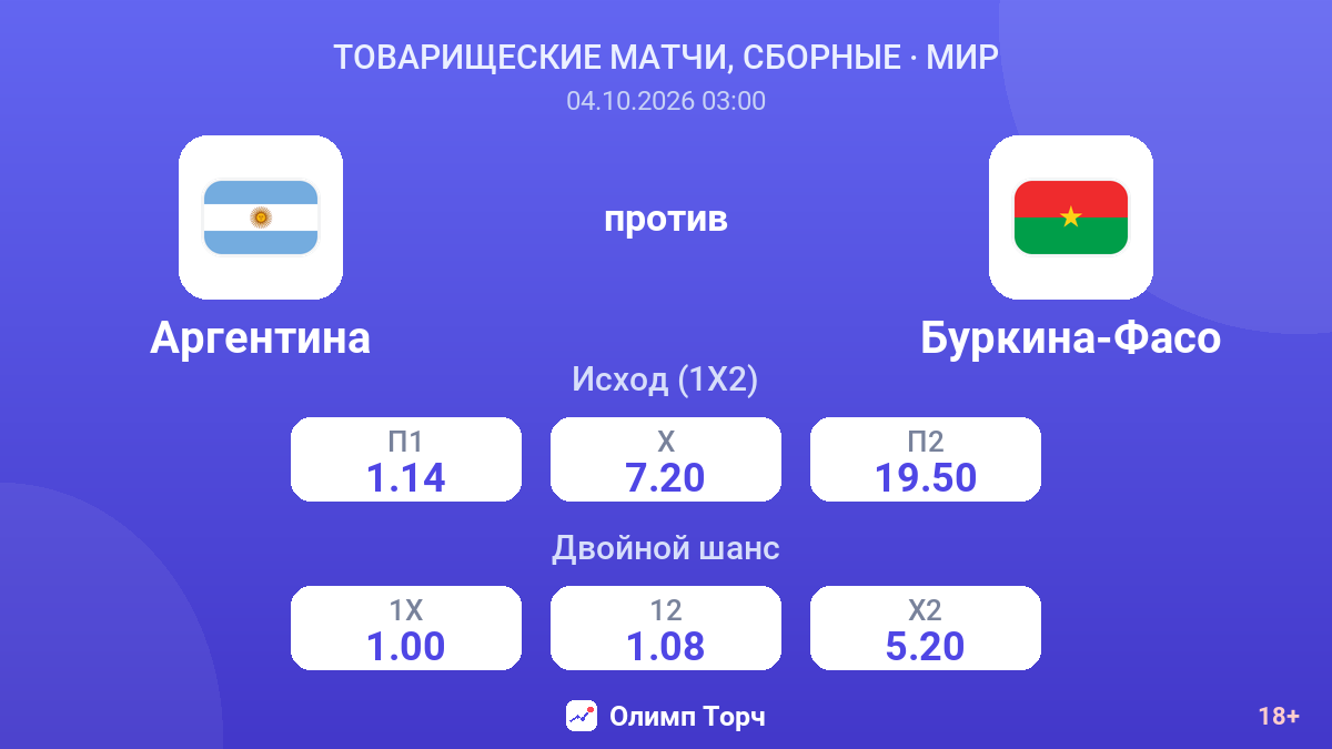 Аргентина — Буркина-Фасо — коэффициенты