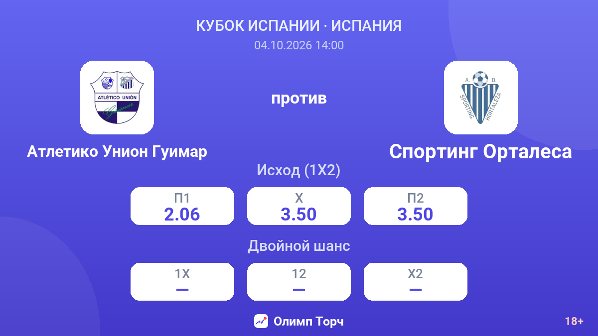 Атлетико Унион Гуимар — Спортинг Орталеса — коэффициенты