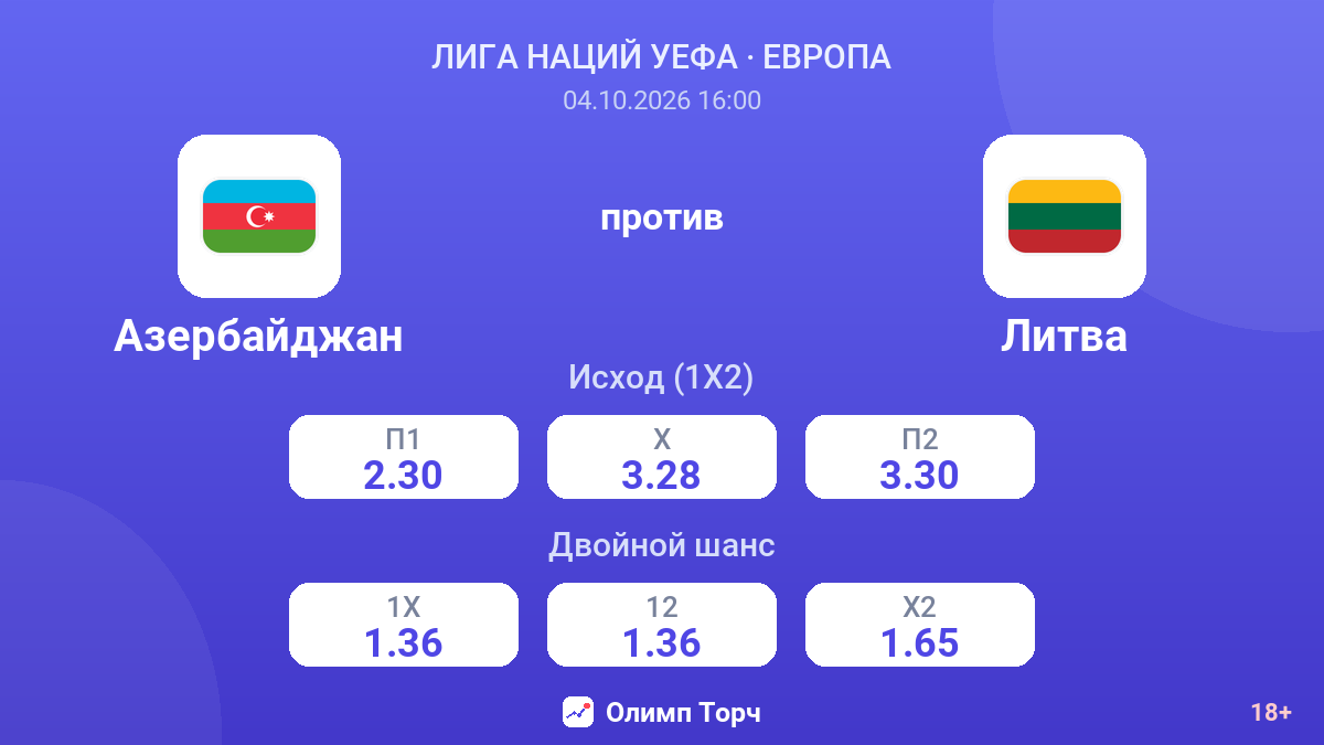 Азербайджан — Литва — коэффициенты