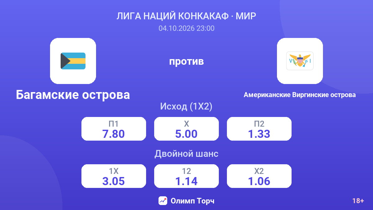 Багамские острова — Американские Виргинские острова — коэффициенты