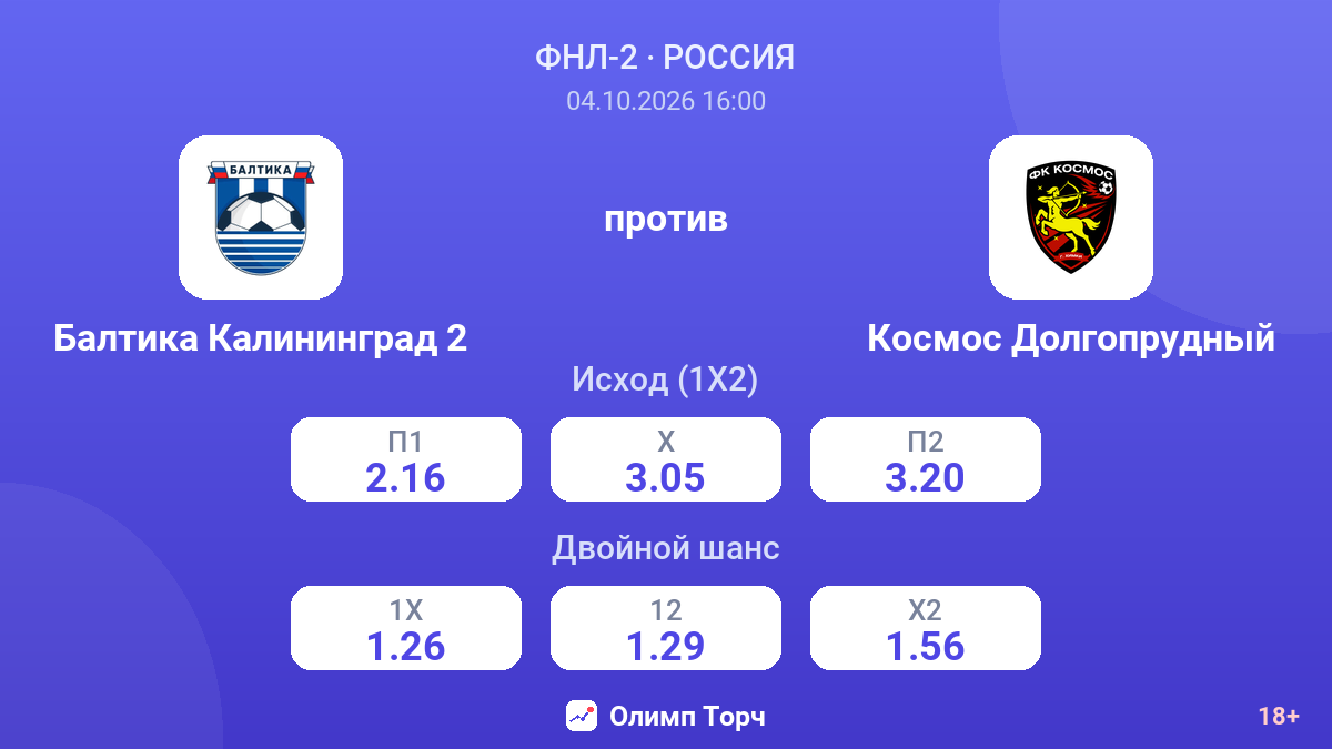 Балтика Калининград 2 — Космос Долгопрудный — коэффициенты