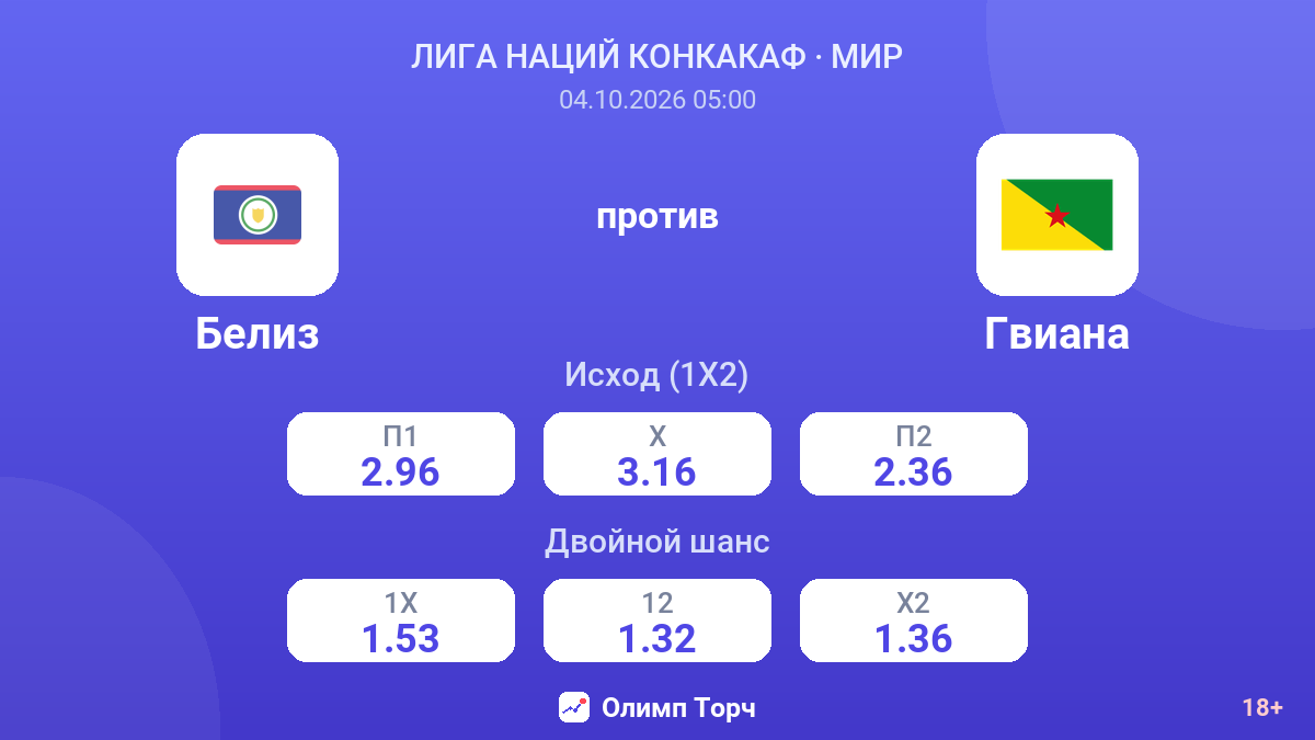 Белиз — Гвиана — коэффициенты