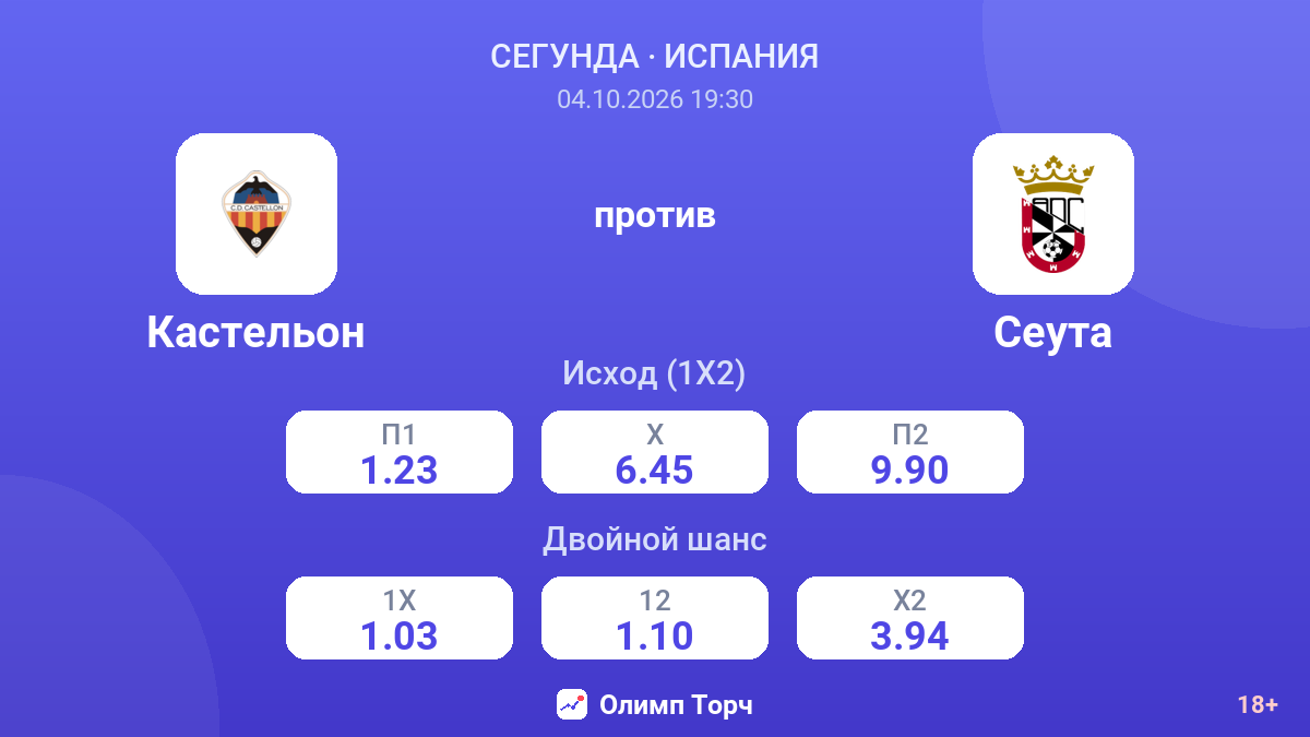 Кастельон — Сеута — коэффициенты