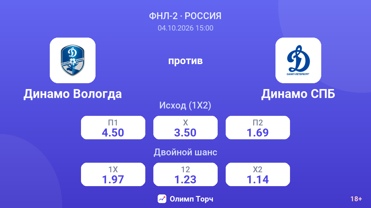 Динамо Вологда — Динамо СПБ — коэффициенты