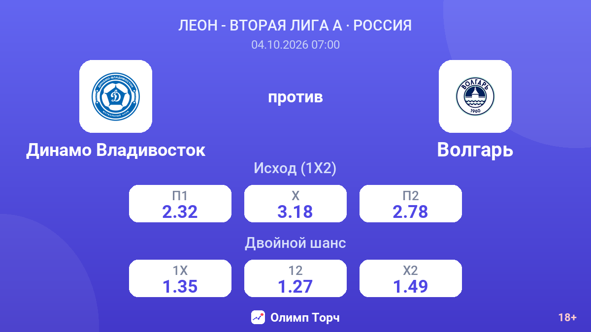 Динамо Владивосток — Волгарь — коэффициенты