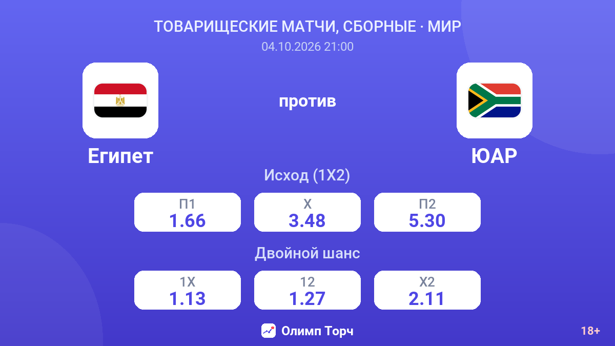 Египет — ЮАР — коэффициенты
