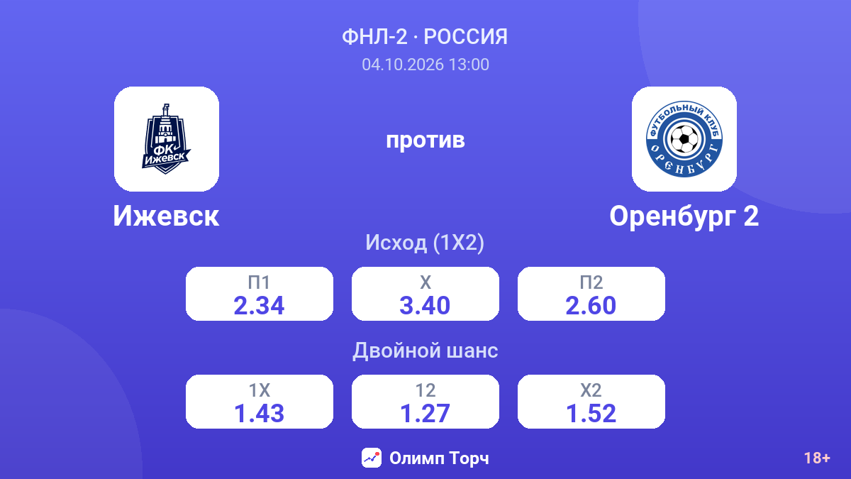Ижевск — Оренбург 2 — коэффициенты