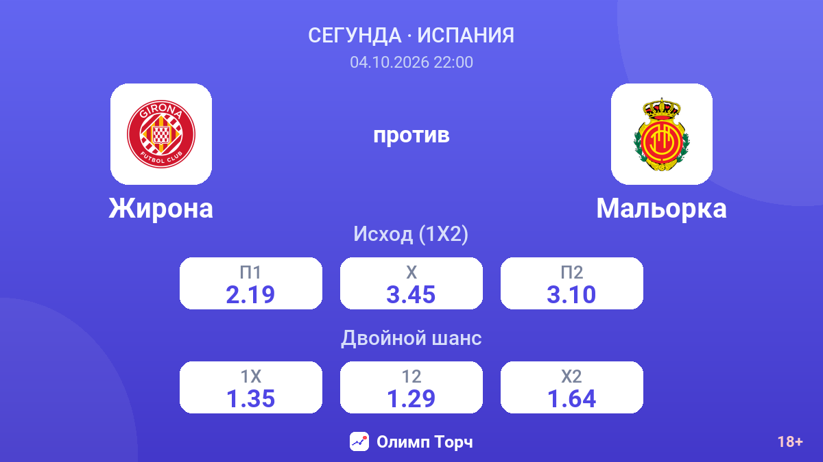 Жирона — Мальорка — коэффициенты