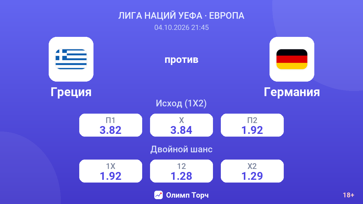 Греция — Германия — коэффициенты