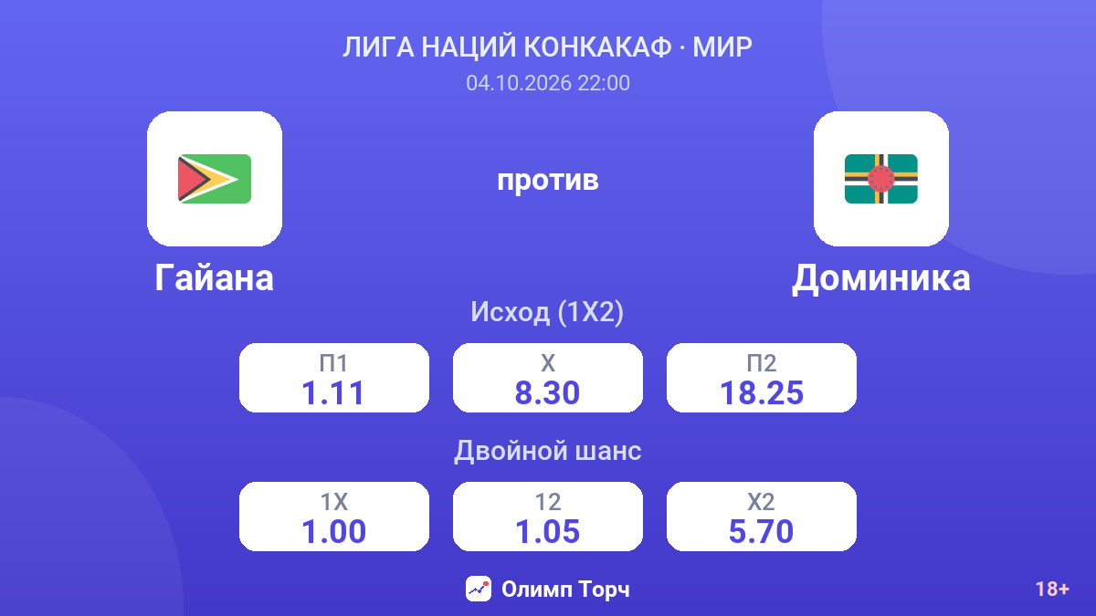 Гайана — Доминика — коэффициенты