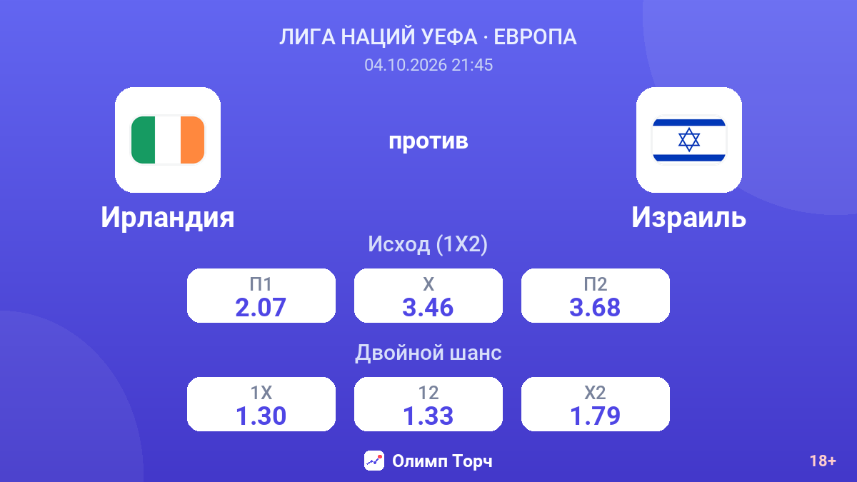 Ирландия — Израиль — коэффициенты