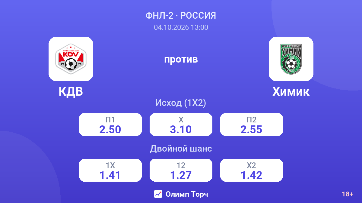 КДВ — Химик — коэффициенты