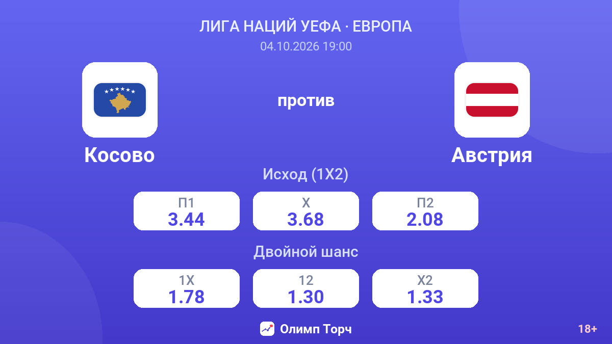 Косово — Австрия — коэффициенты