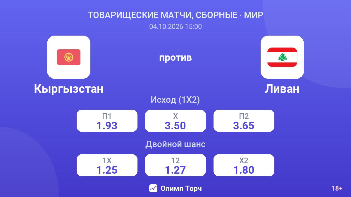 Кыргызстан — Ливан — коэффициенты