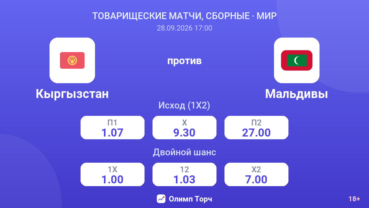Кыргызстан — Мальдивы — коэффициенты