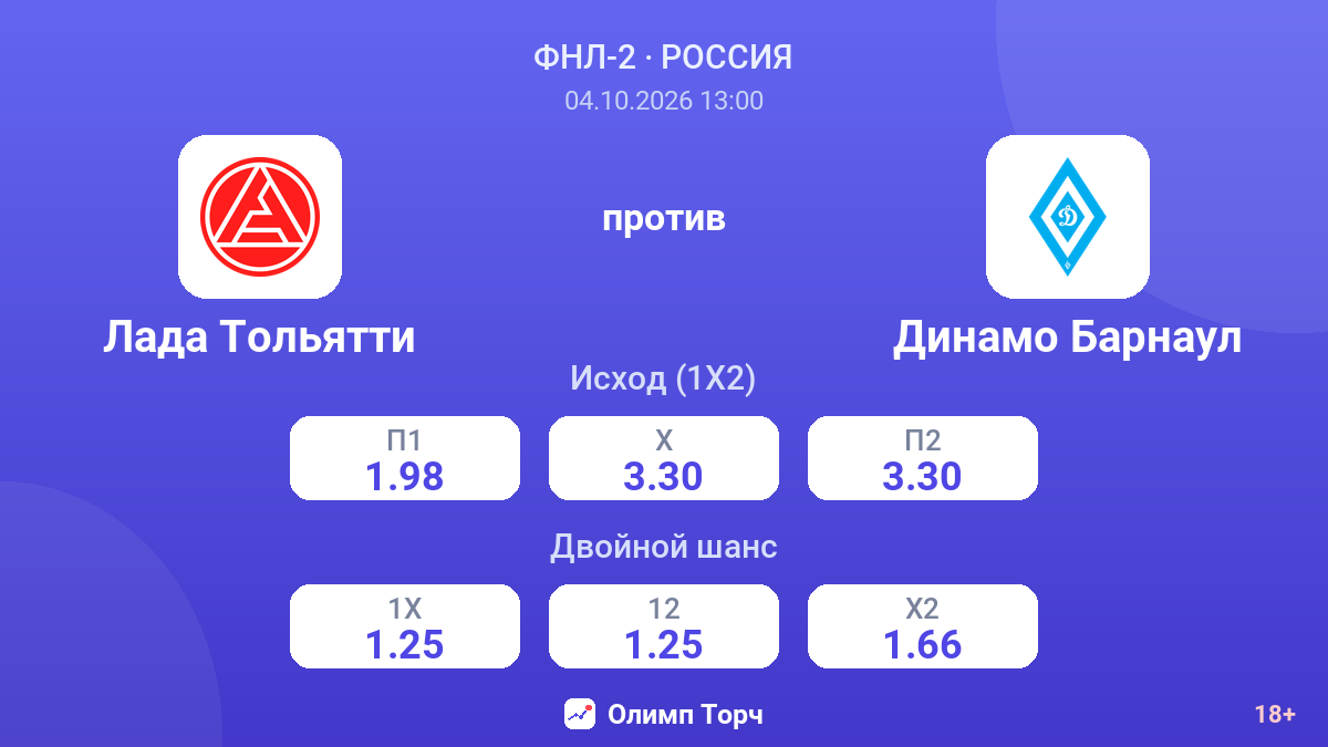 Лада Тольятти — Динамо Барнаул — коэффициенты