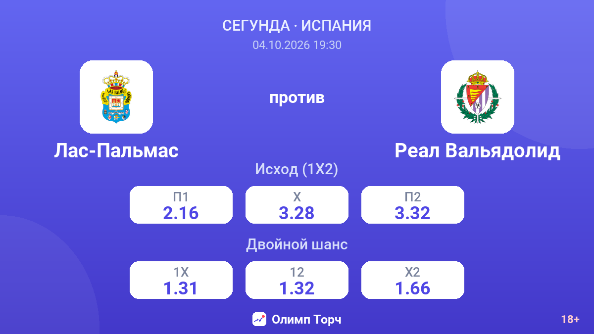 Лас-Пальмас — Реал Вальядолид — коэффициенты