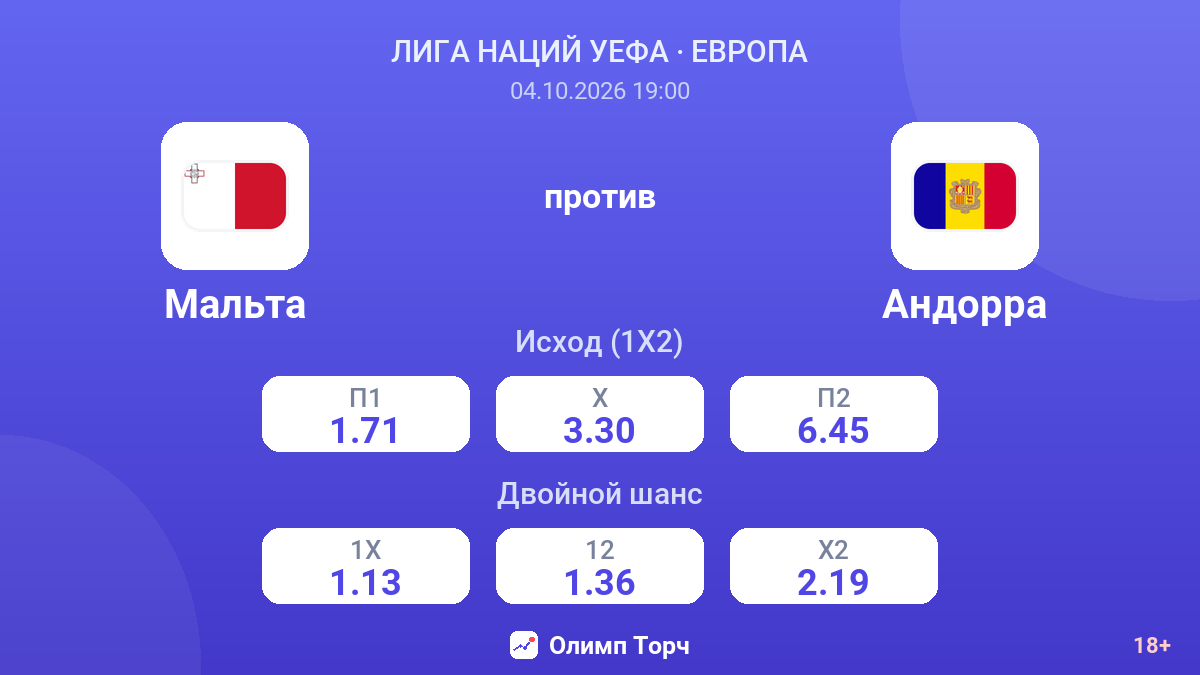 Мальта — Андорра — коэффициенты