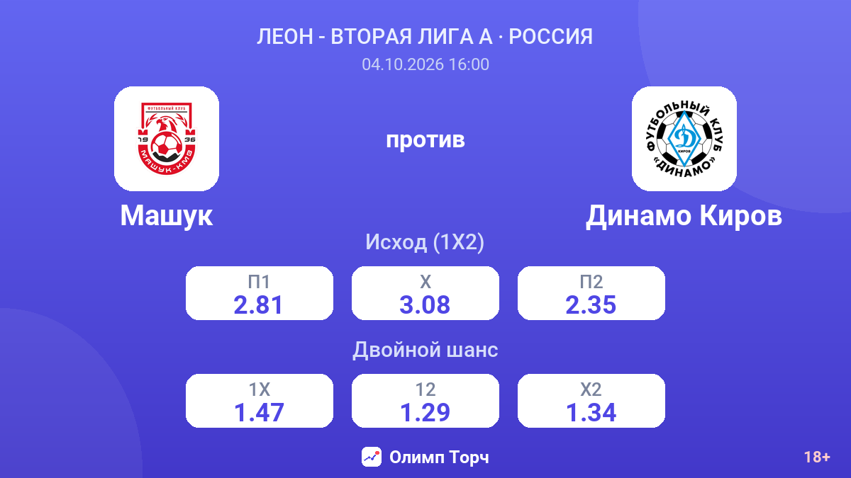 Машук — Динамо Киров — коэффициенты