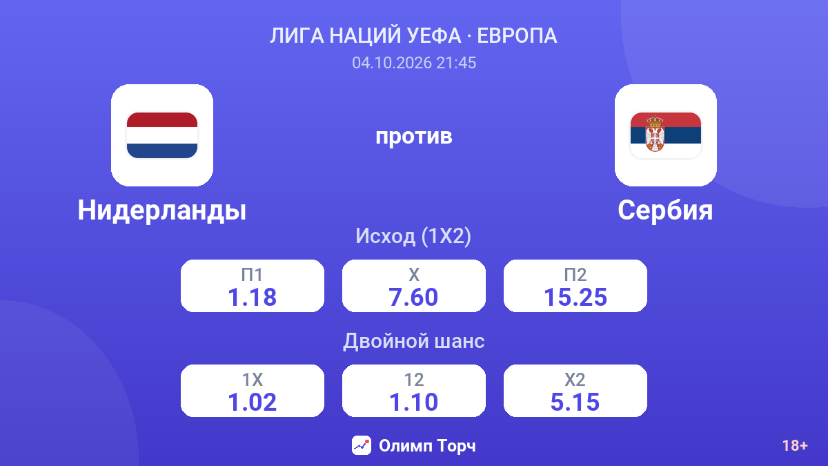 Нидерланды — Сербия — коэффициенты