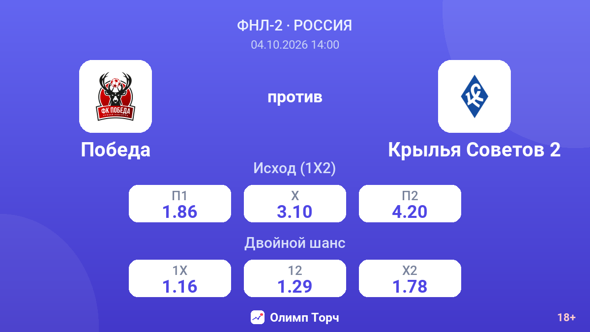 Победа — Крылья Советов 2 — коэффициенты