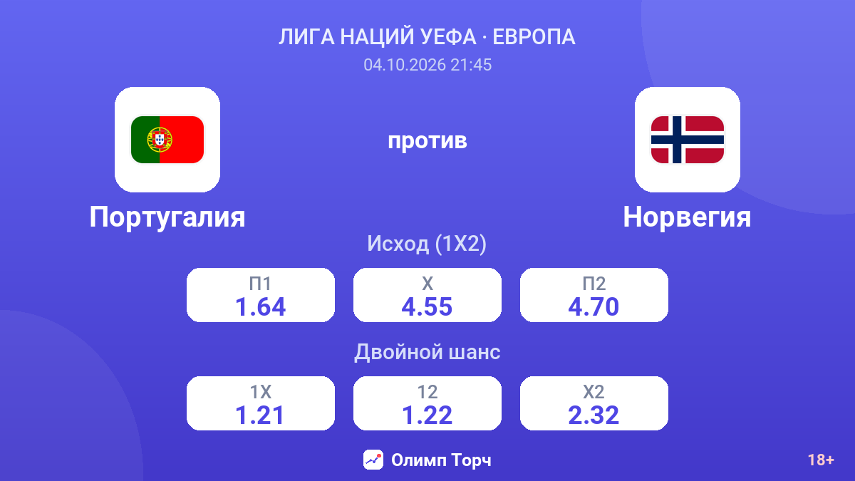 Португалия — Норвегия — коэффициенты