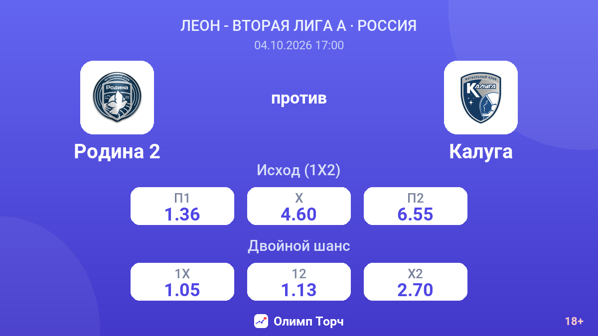 Родина 2 — Калуга — коэффициенты