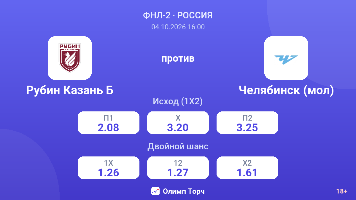 Рубин Казань Б — Челябинск (мол) — коэффициенты