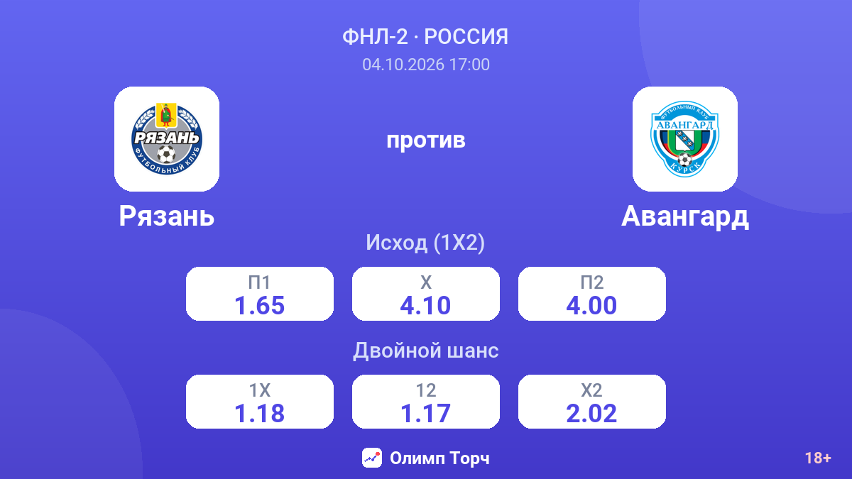 Рязань — Авангард — коэффициенты