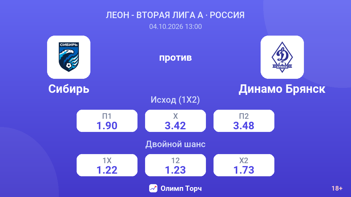 Сибирь — Динамо Брянск — коэффициенты