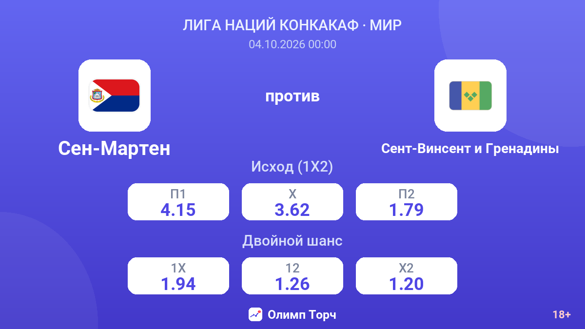 Сен-Мартен — Сент-Винсент и Гренадины — коэффициенты
