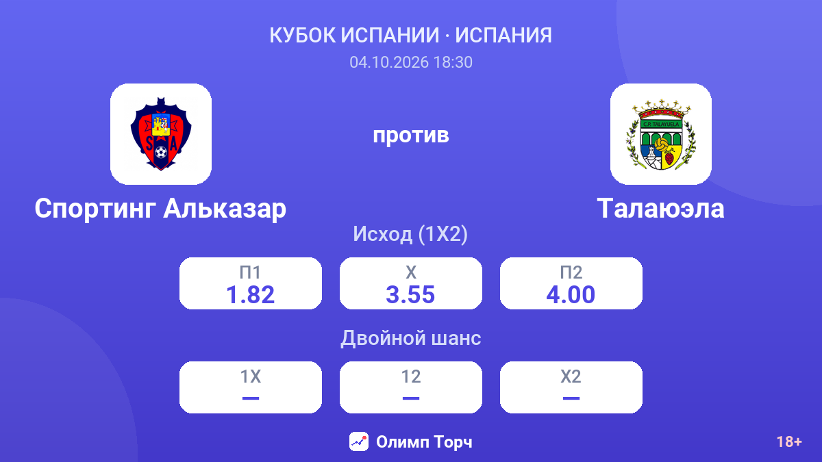 Спортинг Альказар — Талаюэла — коэффициенты